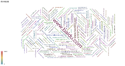 CCF | 可视化-词云图